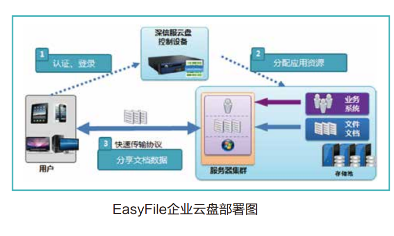 ŷSSL VPN