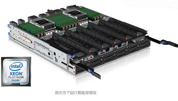 ThinkSystem SR950